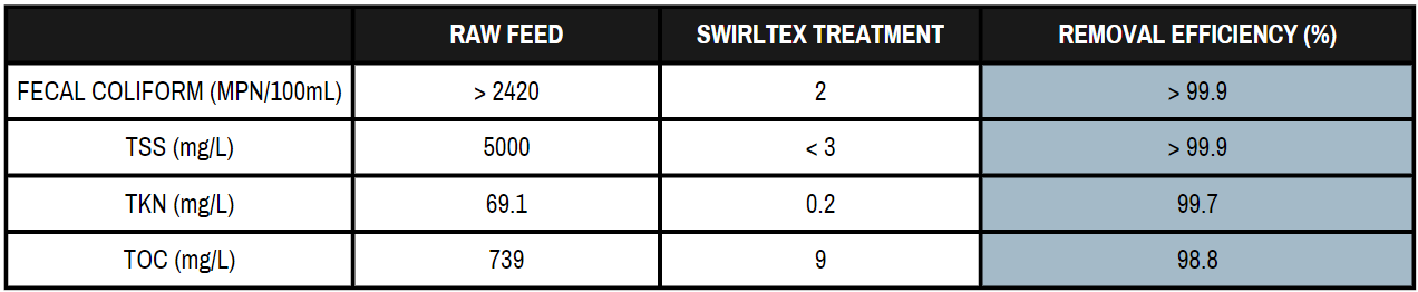 coal wastewater filtration results